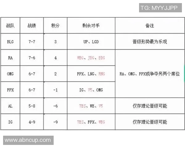 BLG战队心理素质分析：在比赛压力下的表现与应对策略探讨